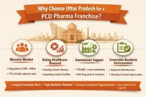 PCD Pharma Franchise business in Uttar Pradesh